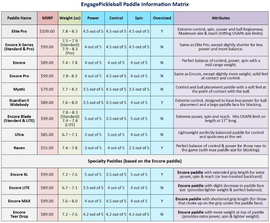 Pickleball Paddle Comparison Chart